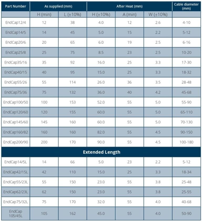 How To Use Heat Shrink End Caps A Guide